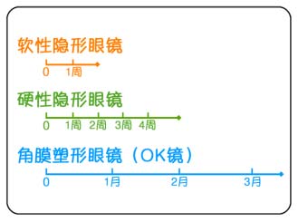 Ssqwt 1