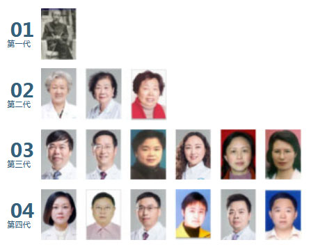 师资力量